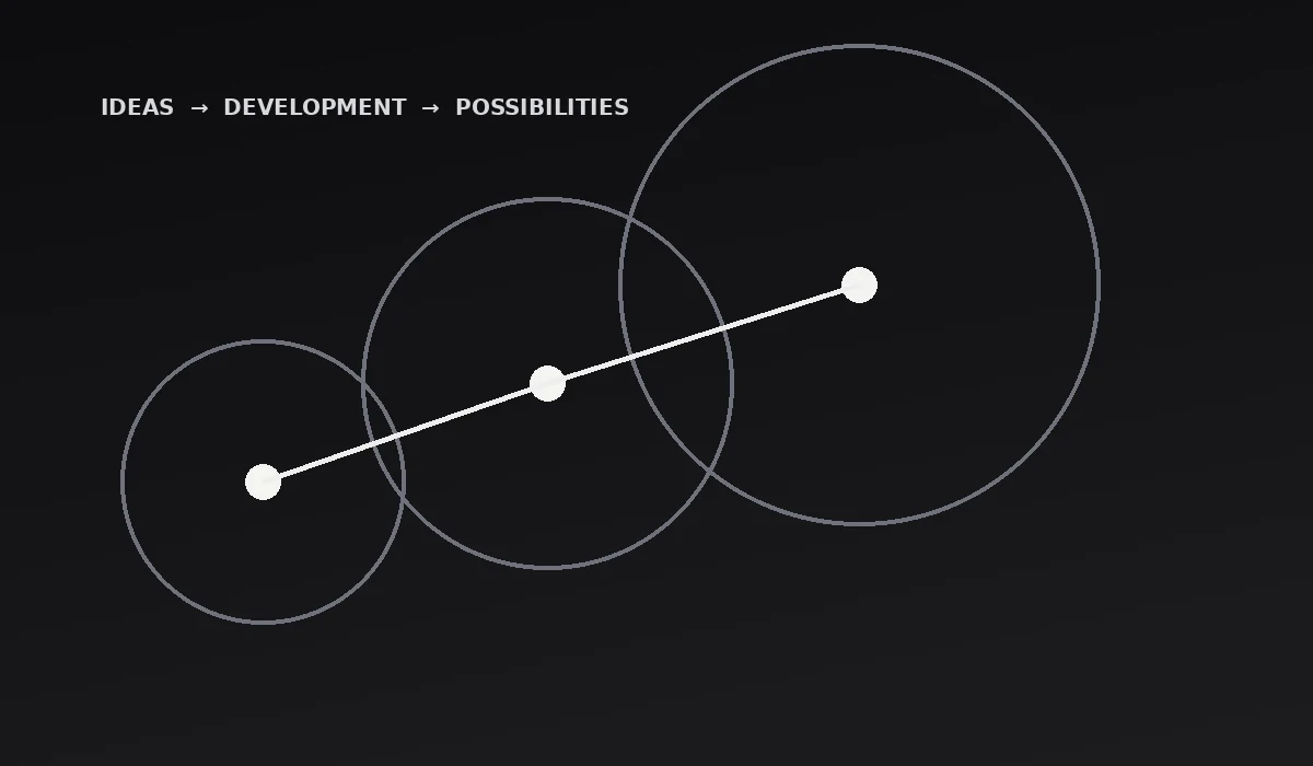 Abstract illustration of connected stages of product growth